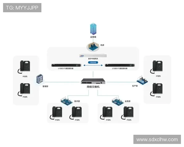 基于ElkADC的应用与发展前景分析及其在现代网络架构中的重要作用
